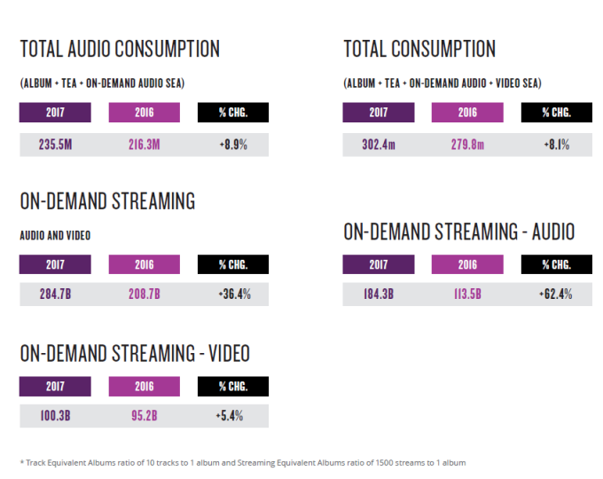 transmissao de audio via internet cresce