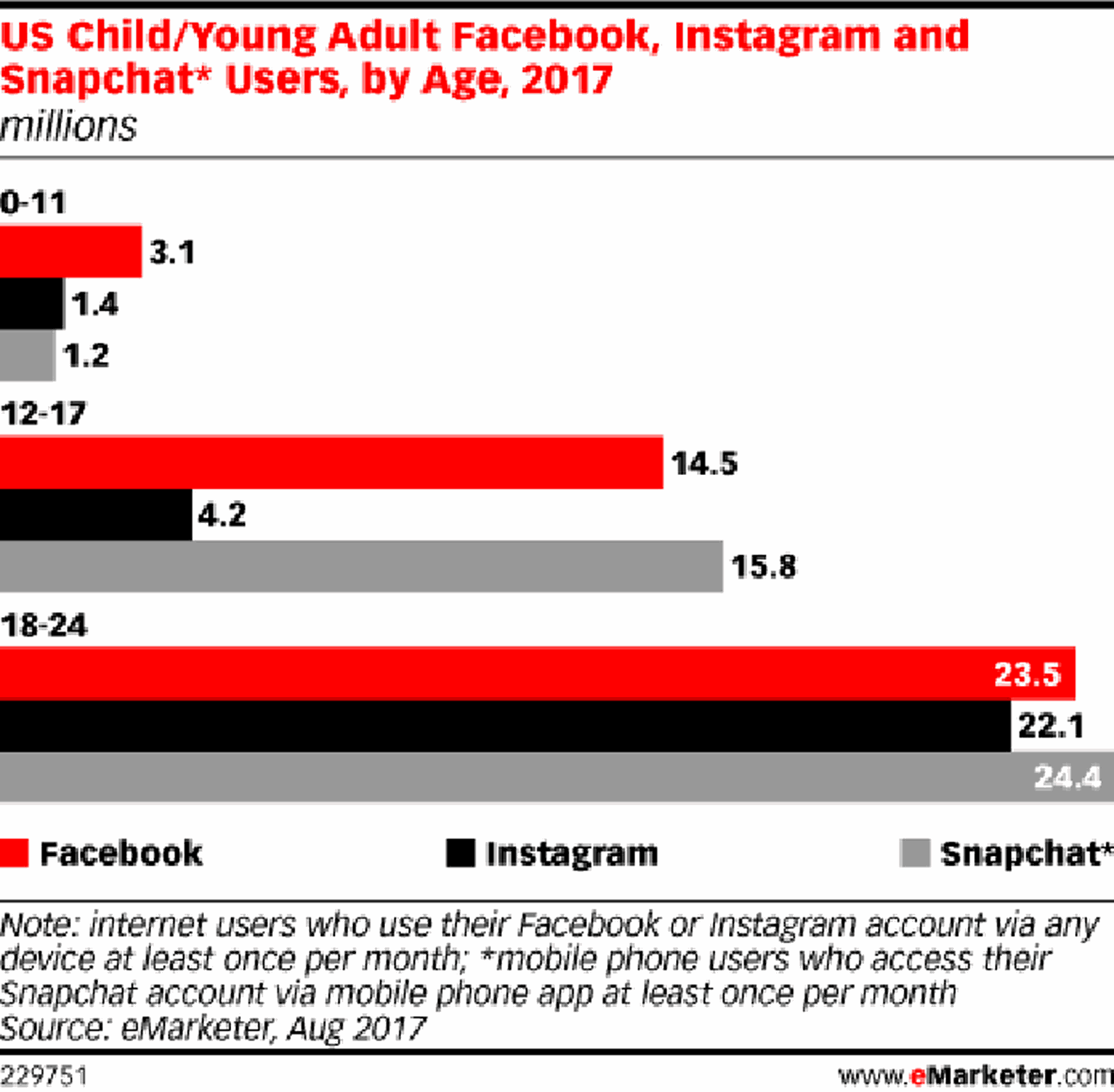 adolescentes trocam facebook por instagram e snapchat