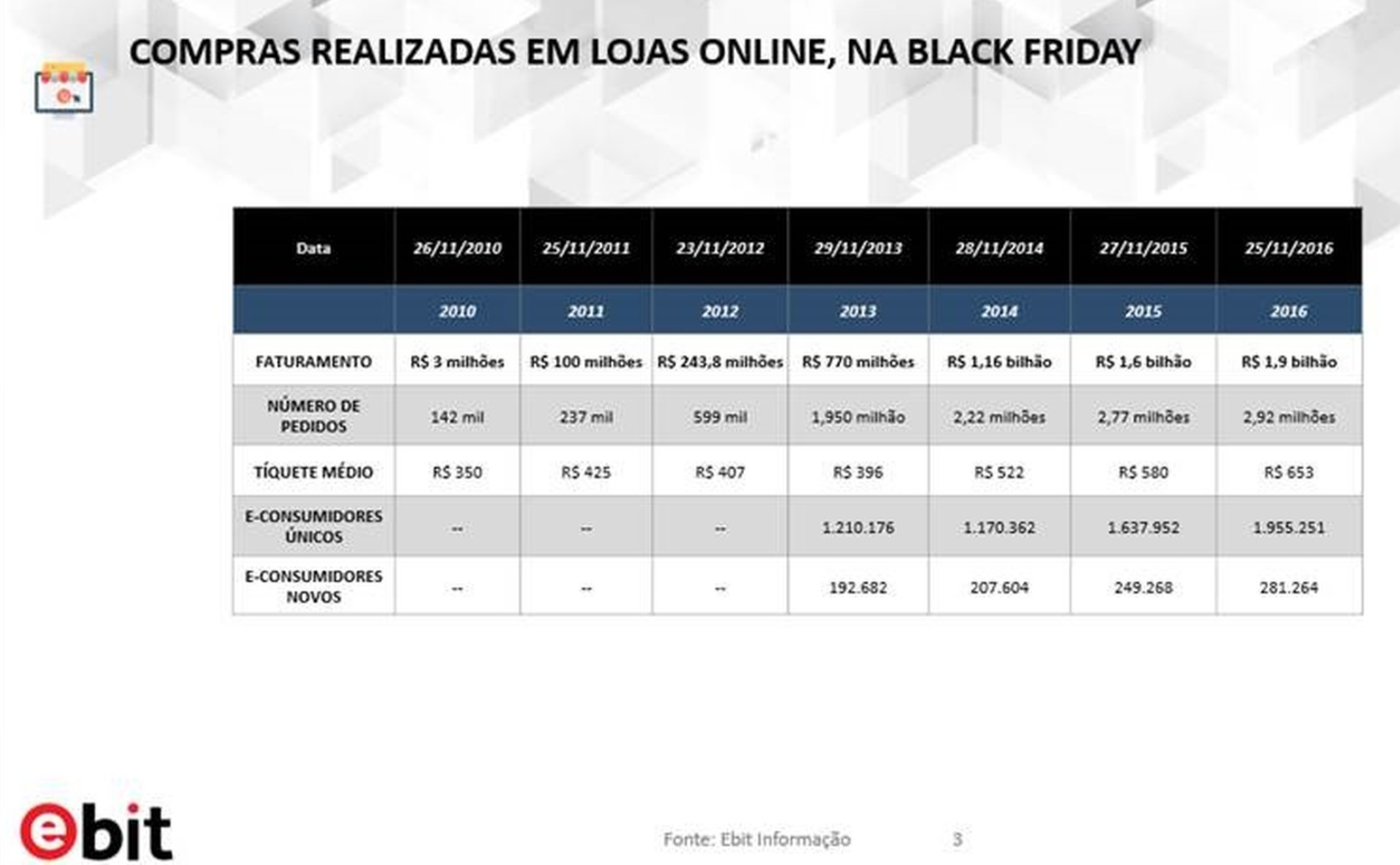 vendas black friday 2017