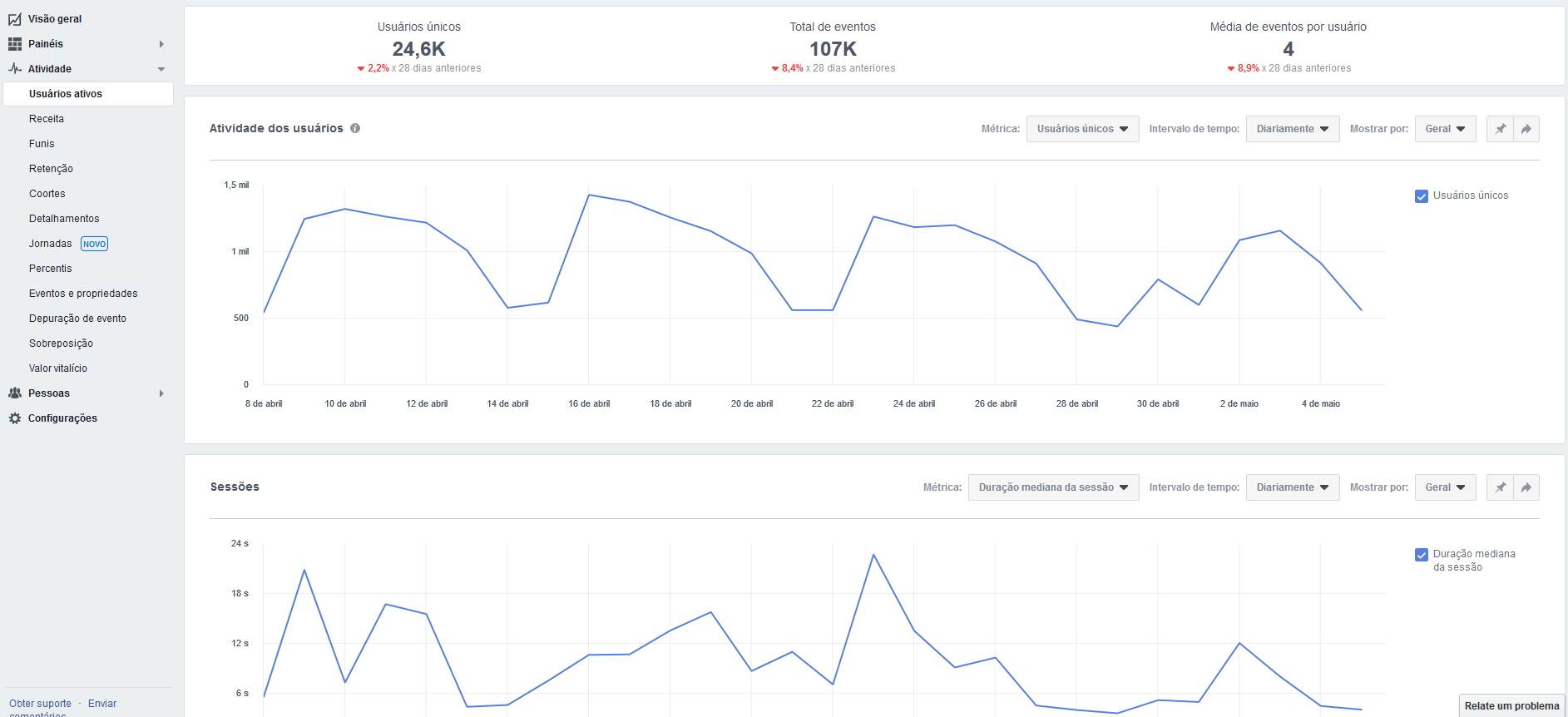 facebook analytics