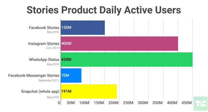 dados mercado stories
