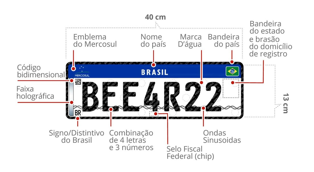 como-serao-as-novas-placas-para-veiculos-no-brasil