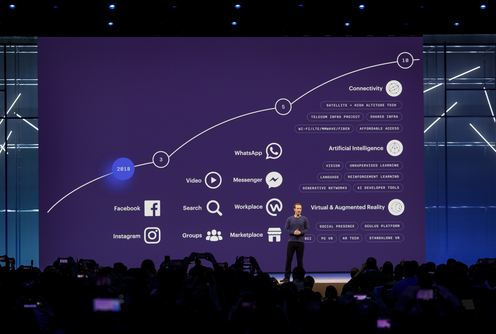 Mesmo em crise, lucro do Facebook continua subindo